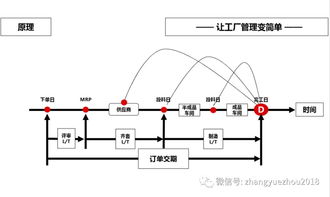 柔性制造体系 下 信息系统和组织基础保障