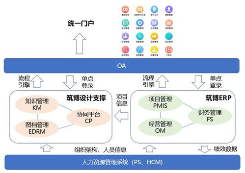 人物 他的工作,让你的工作变简单