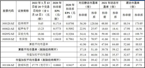 骏成科技 定制化液晶专显产品的研发 设计 生产和销售