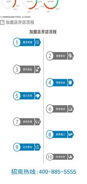 东西之间全屋定制全国招商