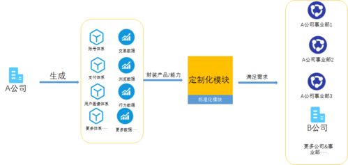 走进b端产品,探寻b端产品的本质