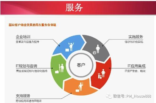 erp系统解决方案之推导过程