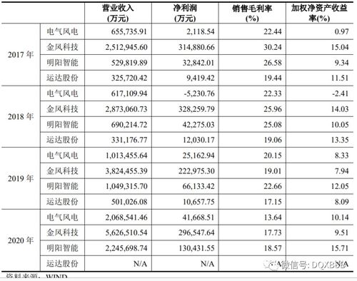 电气风电市值估值分析 炒作可能23
