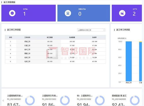 智邦国际生产管理erp系统 人财物产供销存一体化,一键指挥千军万马