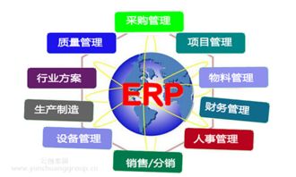 erp系统需要被企业正视