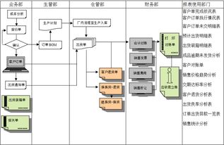 erp软件具有哪些优势呢
