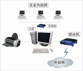 有一个企业,员工500人左右,主要建筑物4栋,建筑物之间相隔200 500m不等 该企业欲