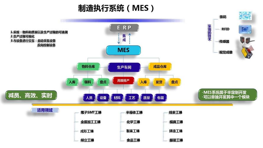 定制开发·mes系统